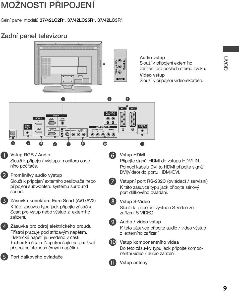 ÚVOD AV AV HDMI IN RGB (PC/DTV) RGB IN (RGB/DVI) VARIABLE OUT AC IN REMOTE COMTROL IN (DVI) RS-C IN (CONTROL & SERVICE) AV IN S-VIDEO VIDEO ( MONO) COMPONENT IN VIDEO ANTENNA IN 5 6 7 8 9 0 5 Vstup