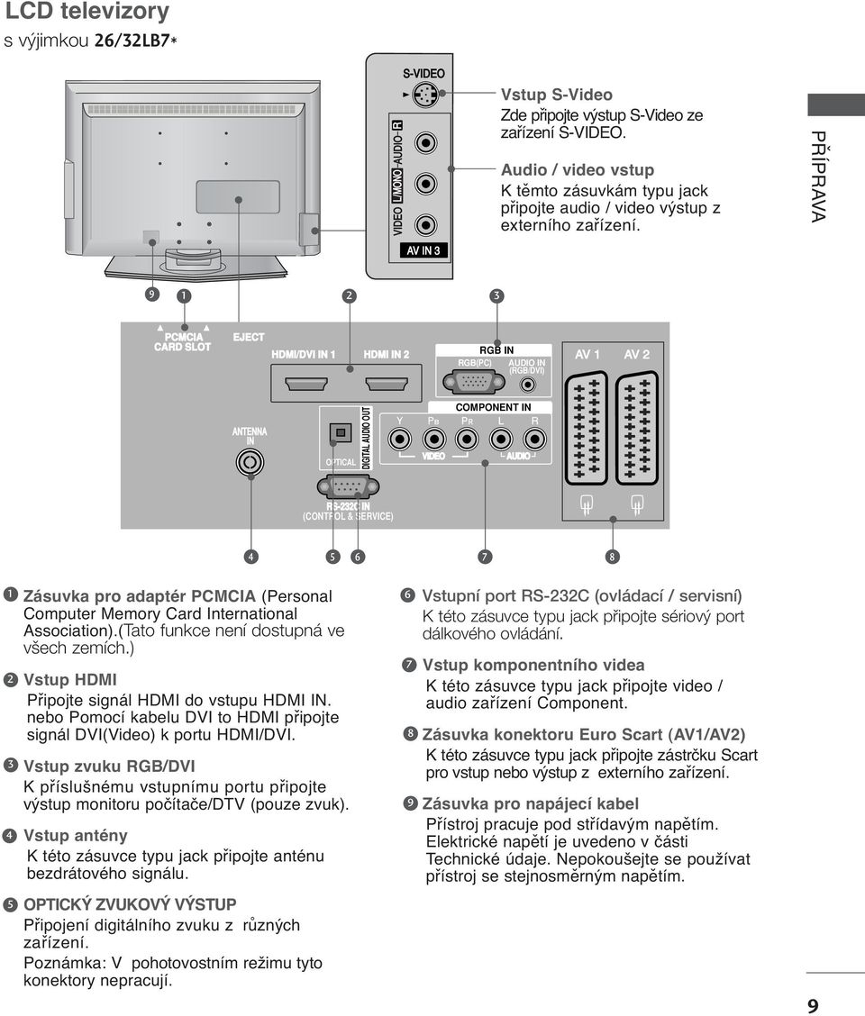 S- AV PŘÍAVA 9 RGB IN HDMI IN AUDIO COMPONENT IN PCMCIA RGB IN CARD SLOT AV AV VARIABLE AUDIO OUT AV EJECT AV ANTENNA HDMI/DVI IN IN HDMI IN ANTENNA IN ANTENNA IN OPTICAL DIGITAL AUDIO OUT RGB IN