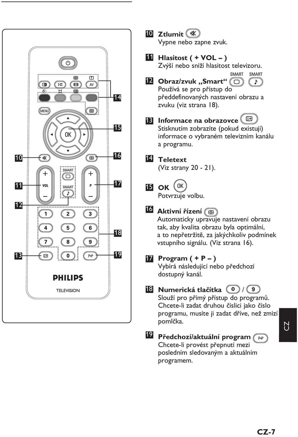 13 Informace na obrazovce Stisknutím zobrazíte (pokud existují) informace o vybraném televizním kanálu a programu. 14 Teletext (Viz strany 20-21). 15 OK Potvrzuje volbu.