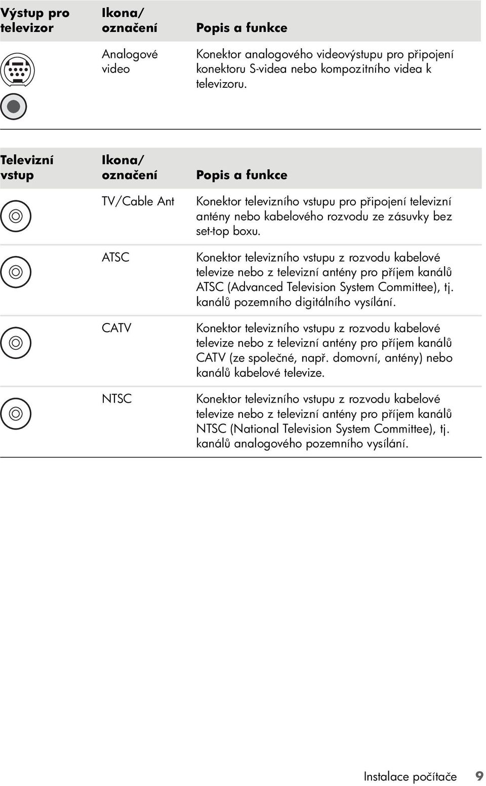 Konektor televizního vstupu z rozvodu kabelové televize nebo z televizní antény pro příjem kanálů ATSC (Advanced Television System Committee), tj. kanálů pozemního digitálního vysílání.