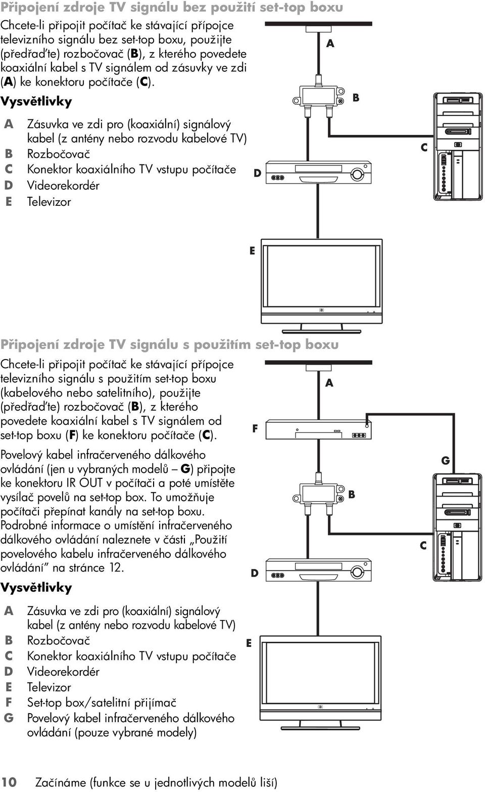 Vysvětlivky A Zásuvka ve zdi pro (koaxiální) signálový kabel (z antény nebo rozvodu kabelové TV) B Rozbočovač C Konektor koaxiálního TV vstupu počítače D Videorekordér E Televizor Připojení zdroje TV