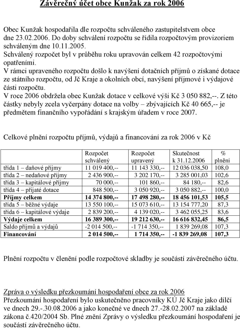 V rámci upraveného rozpočtu došlo k navýšení dotačních příjmů o získané dotace ze státního rozpočtu, od Jč Kraje a okolních obcí, navýšení příjmové i výdajové části rozpočtu.