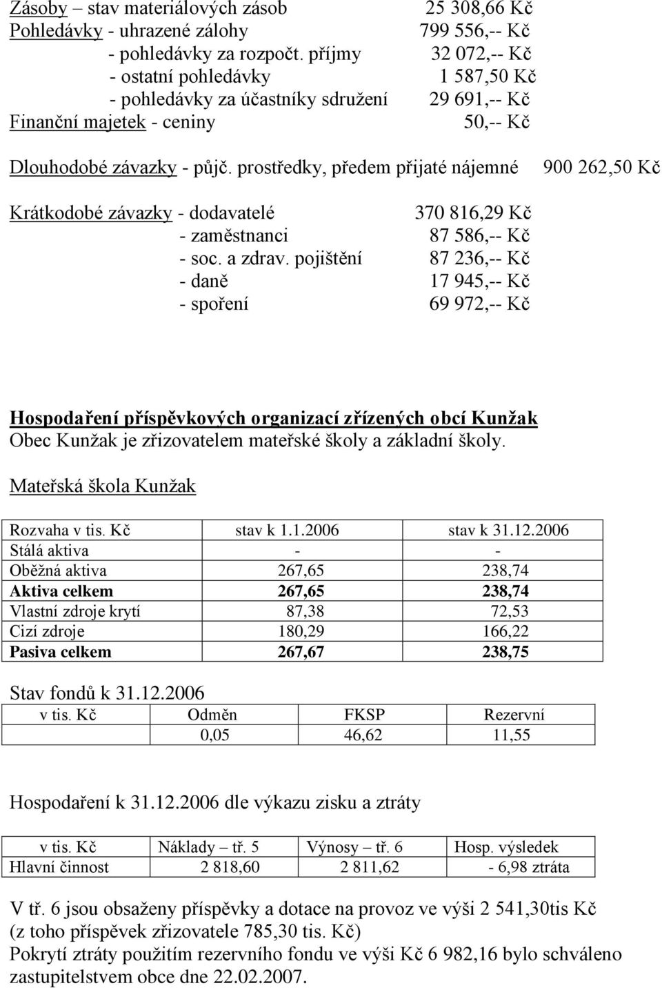 prostředky, předem přijaté nájemné 900 262,50 Kč Krátkodobé závazky - dodavatelé 370 816,29 Kč - zaměstnanci 87 586,-- Kč - soc. a zdrav.