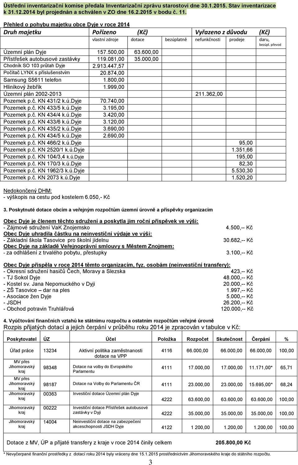 500,00 63.600,00 Přístřešek autobusové zastávky 119.081,00 35.000,00 Chodník SO 103 průtah Dyje 2.913.447,57 Počítač LYNX s příslušenstvím 20.874,00 Samsung S5611 telefon 1.800,00 Hliníkový žebřík 1.