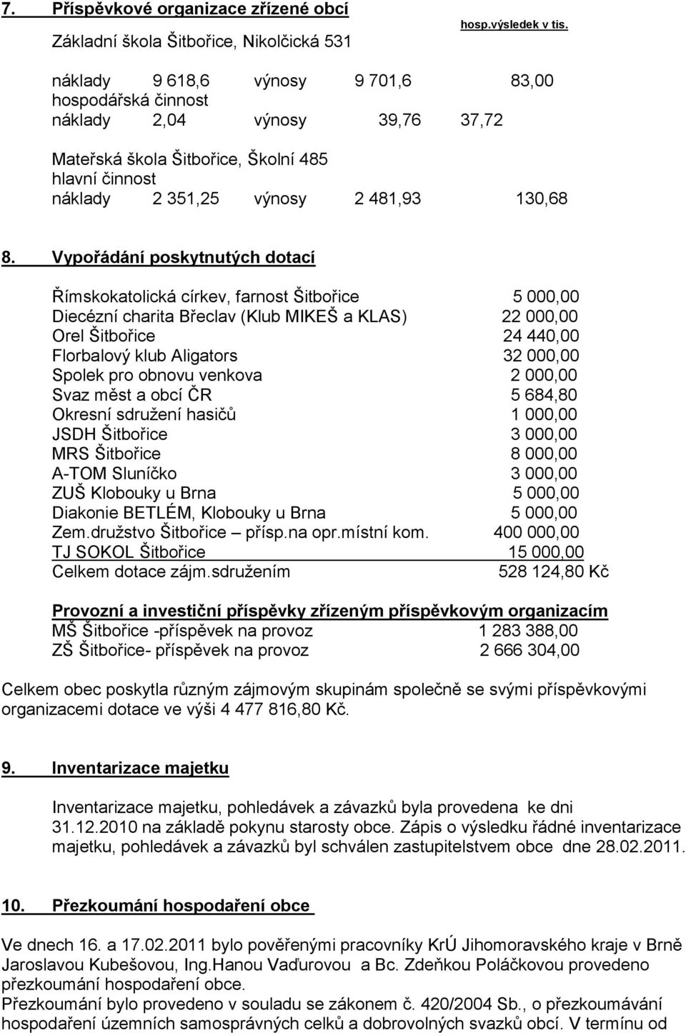 Vypořádání poskytnutých dotací Římskokatolická církev, farnost Šitbořice 5 000,00 Diecézní charita Břeclav (Klub MIKEŠ a KLAS) 22 000,00 Orel Šitbořice 24 440,00 Florbalový klub Aligators 32 000,00