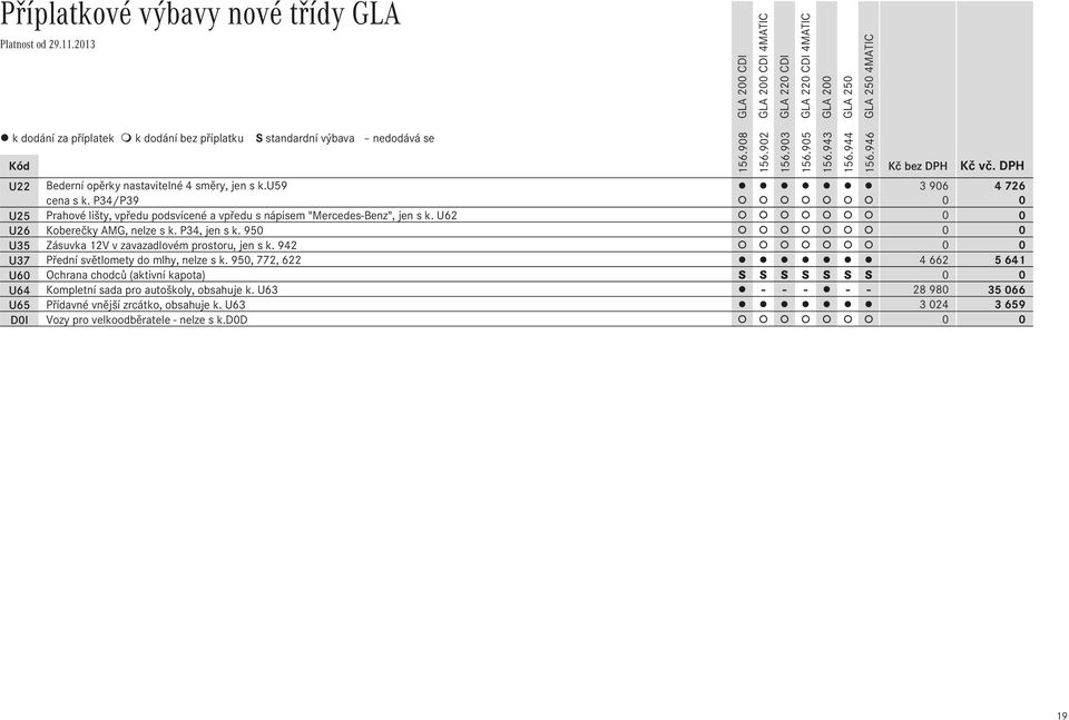 950 U35 Zásuvka 12V v zavazadlovém prostoru, jen s k. 942 U37 Přední světlomety do mlhy, nelze s k.