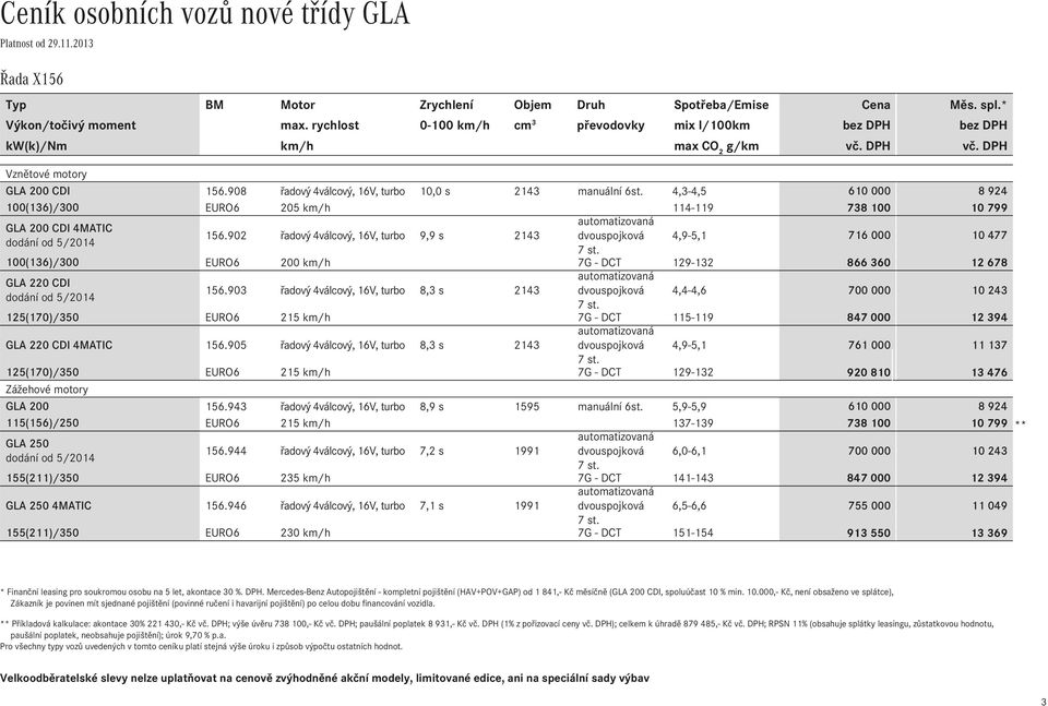 4,3-4,5 610 000 8 924 100(136)/300 EURO6 205 km/h 114-119 738 100 10 799 dodání od 5/2014 řadový 4válcový, 16V, turbo 9,9 s 2143 automatizovaná dvouspojková 7 st.