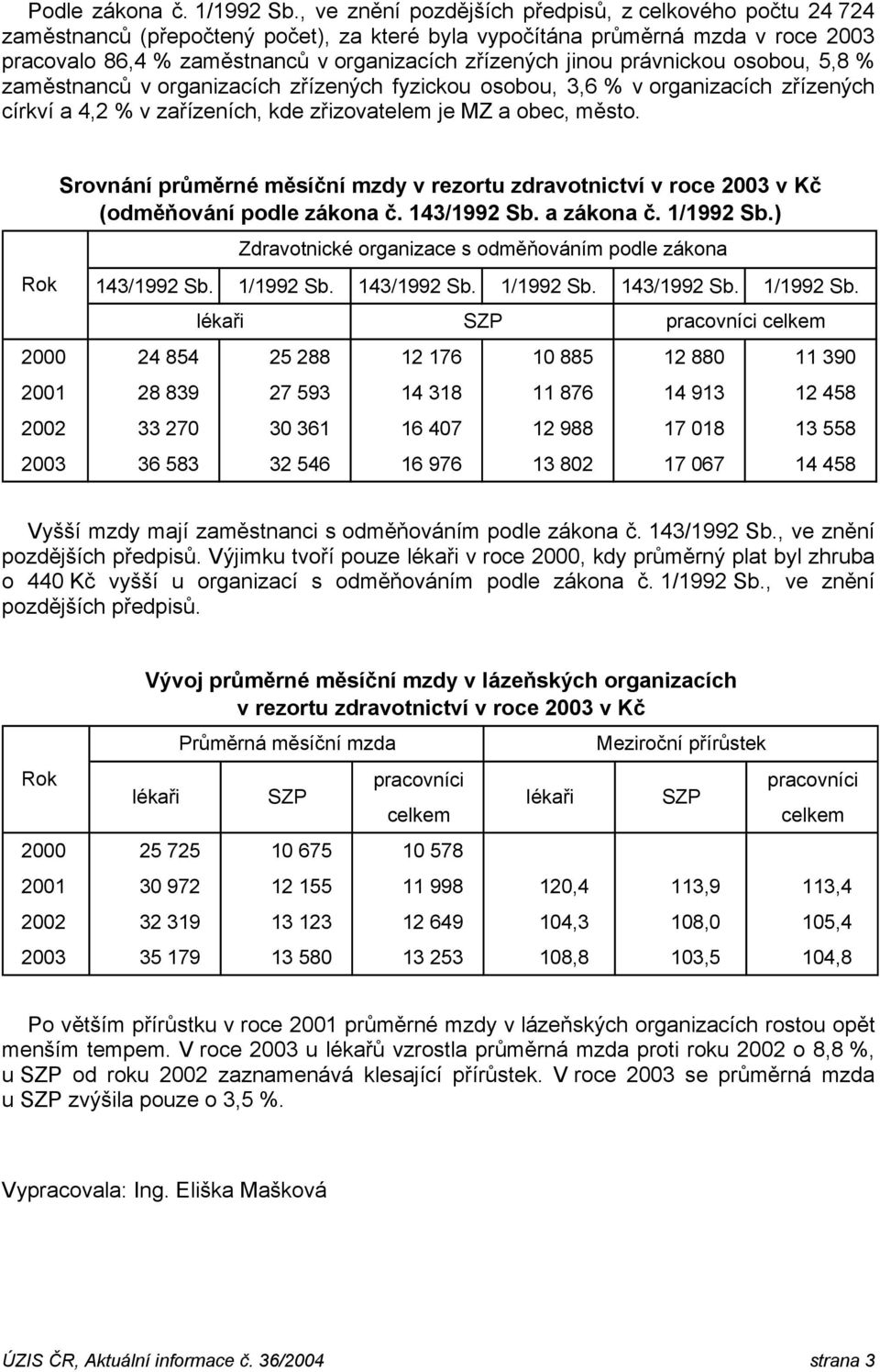 právnickou osobou, 5,8 % zaměstnanců v organizacích zřízených fyzickou osobou, 3,6 % v organizacích zřízených církví a 4,2 % v zařízeních, kde zřizovatelem je MZ a obec, město.