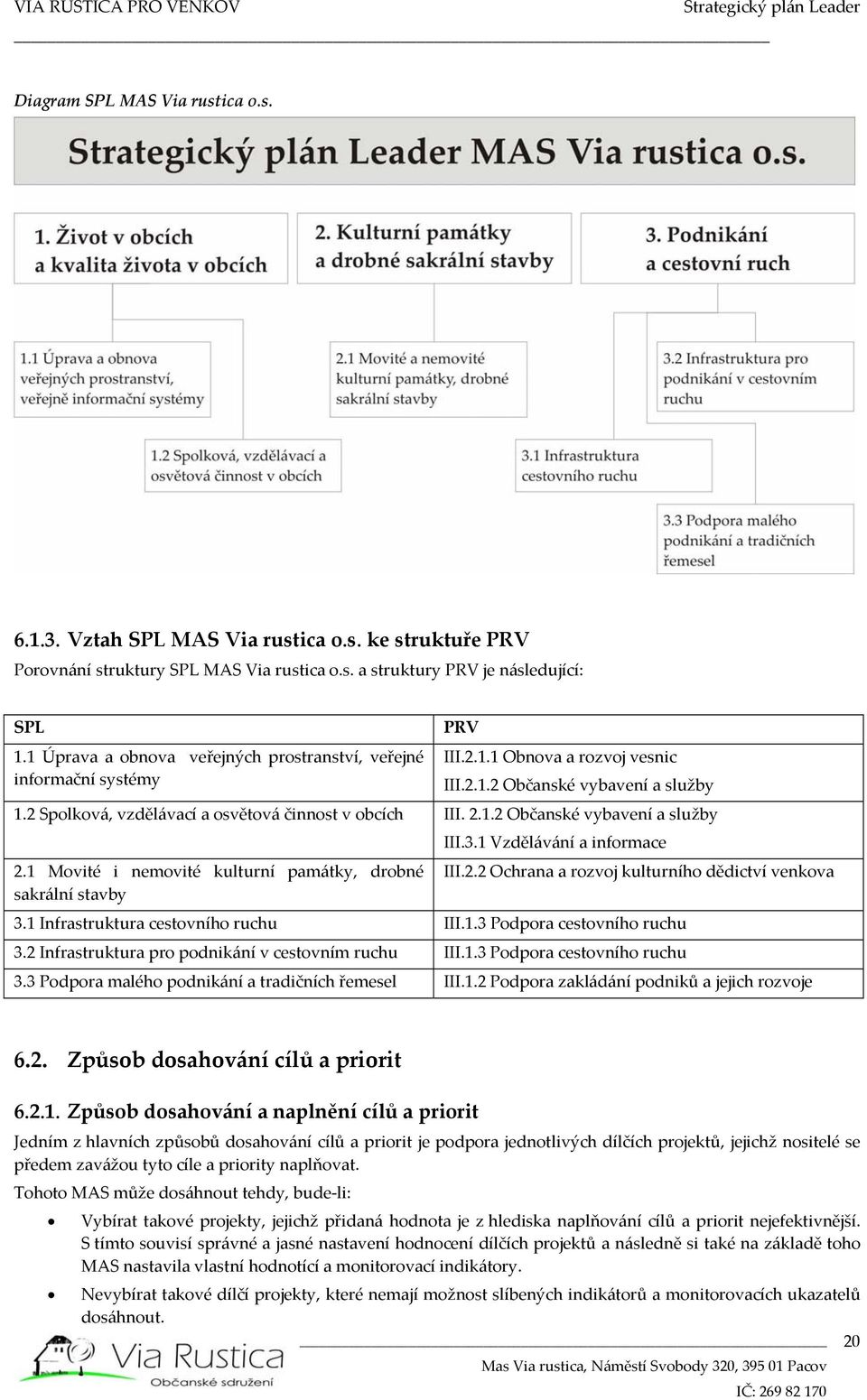 2.1.2 Občanské vybavení a služby III.3.1 Vzdělávání a informace 2.1 Movité i nemovité kulturní památky, drobné sakrální stavby III.2.2 Ochrana a rozvoj kulturního dědictví venkova 3.