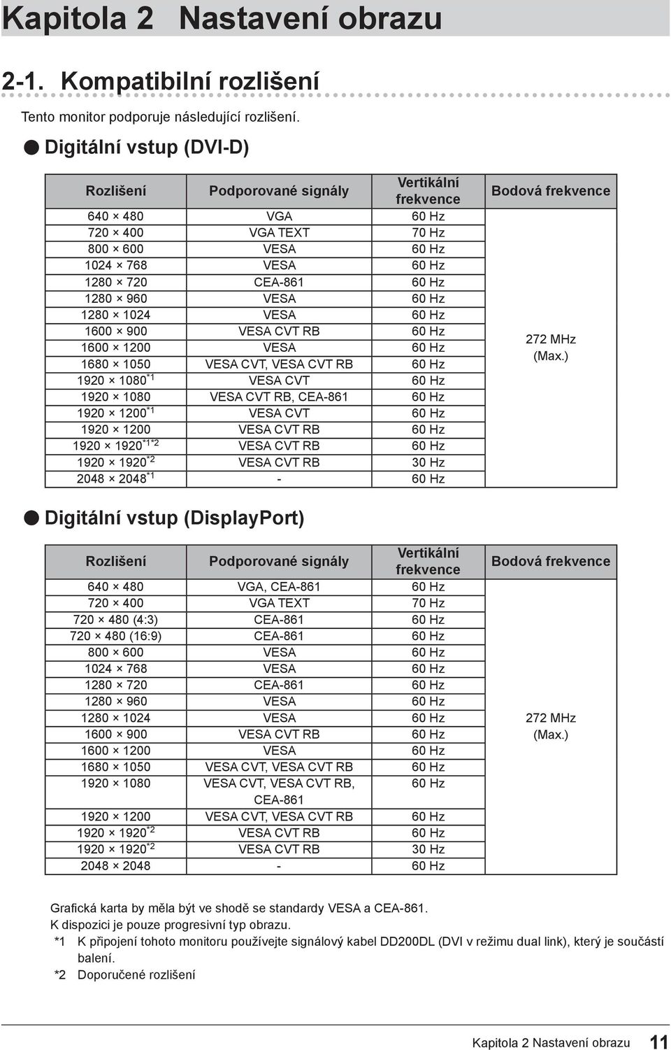 1280 1024 VESA 60 Hz 1600 900 VESA CVT RB 60 Hz 1600 1200 VESA 60 Hz 1680 1050 VESA CVT, VESA CVT RB 60 Hz 1920 1080 *1 VESA CVT 60 Hz 1920 1080 VESA CVT RB, CEA-861 60 Hz 1920 1200 *1 VESA CVT 60 Hz