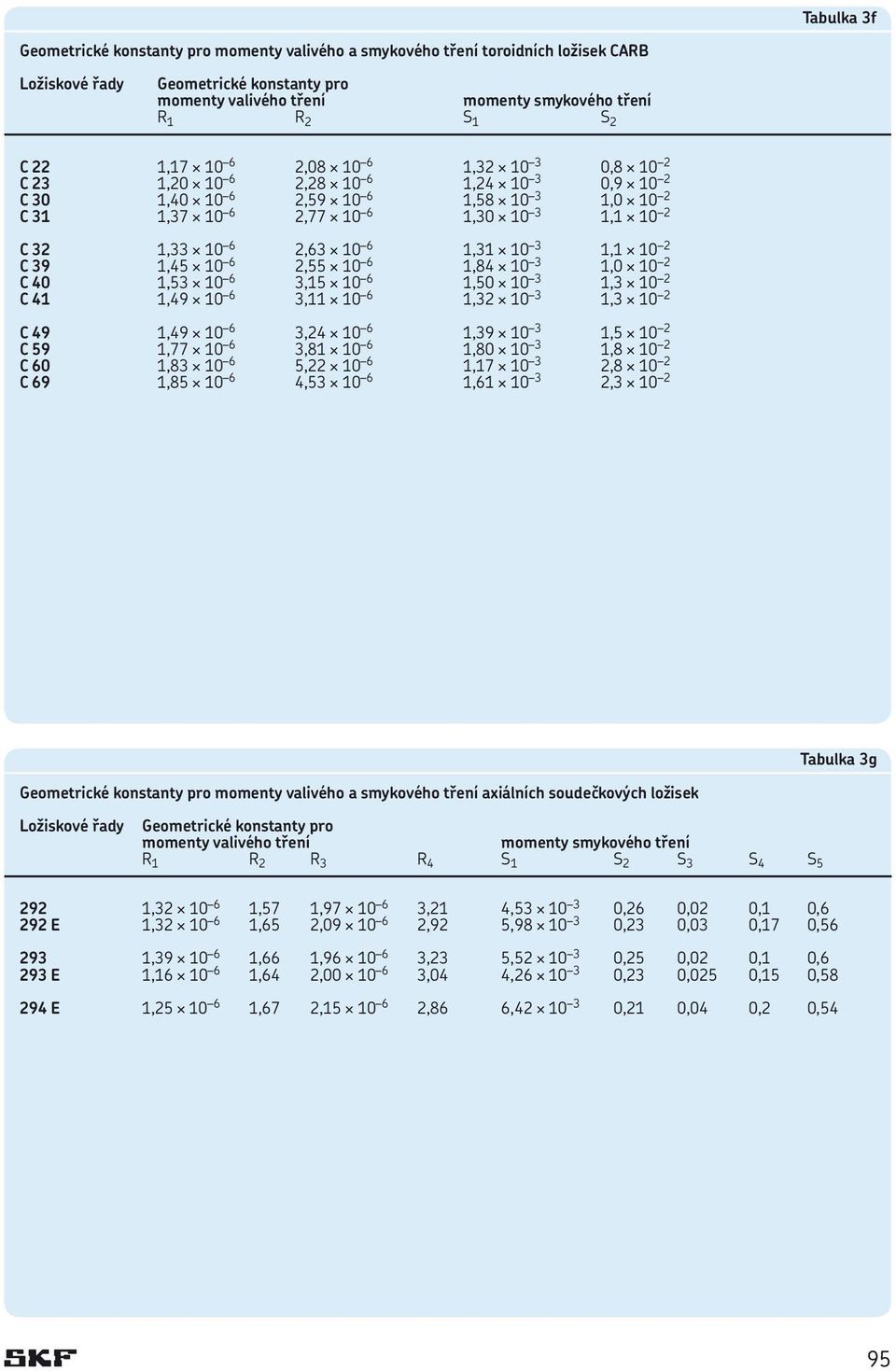 6 1,31 10 3 1,1 10 2 C 39 1,45 10 6 2,55 10 6 1,84 10 3 1,0 10 2 C 40 1,53 10 6 3,15 10 6 1,50 10 3 1,3 10 2 C 41 1,49 10 6 3,11 10 6 1,32 10 3 1,3 10 2 C 49 1,49 10 6 3,24 10 6 1,39 10 3 1,5 10 2 C