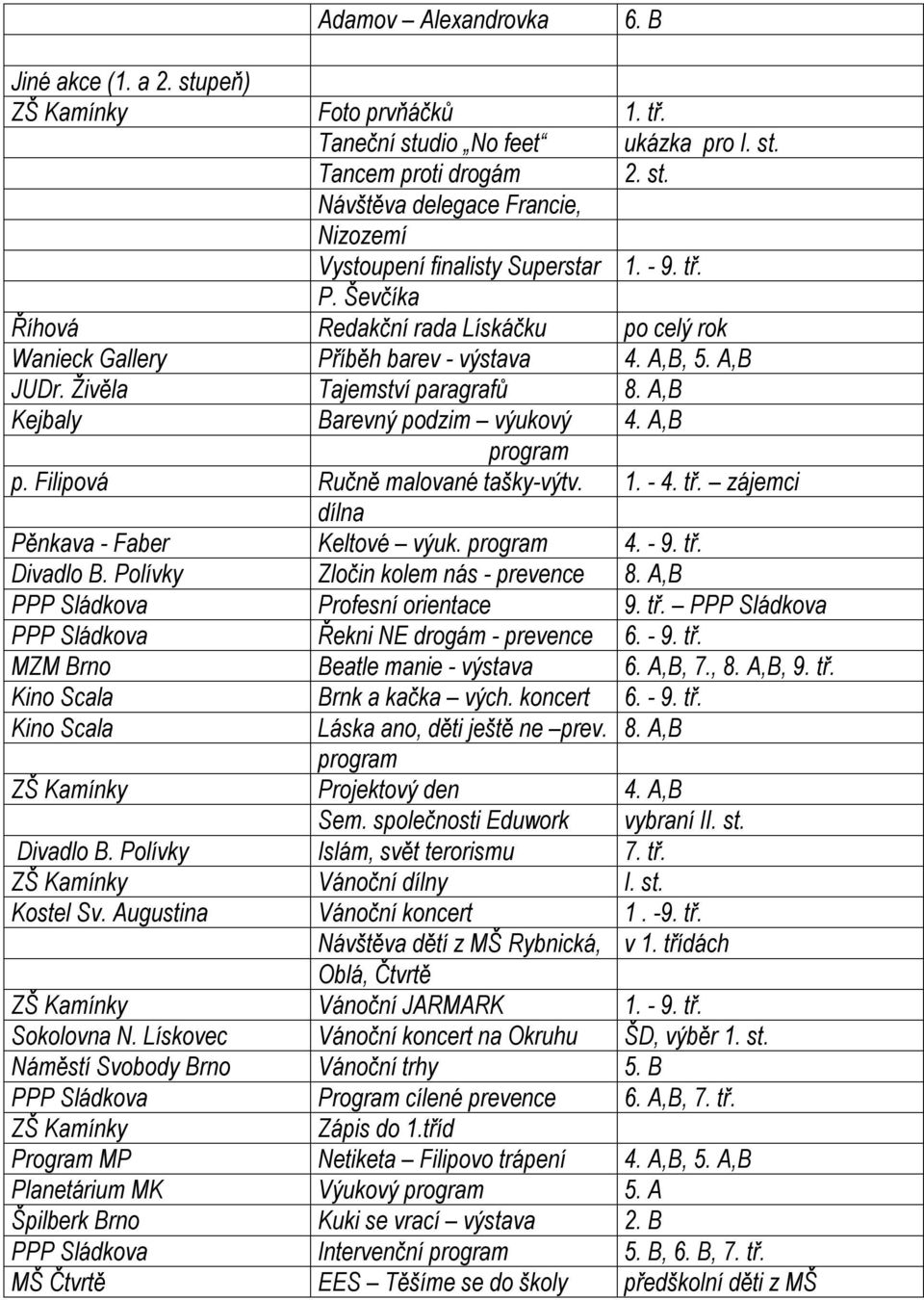 A,B program p. Filipová Ručně malované tašky-výtv. 1. - 4. tř. zájemci dílna Pěnkava - Faber Keltové výuk. program 4. - 9. tř. Divadlo B. Polívky Zločin kolem nás - prevence 8.