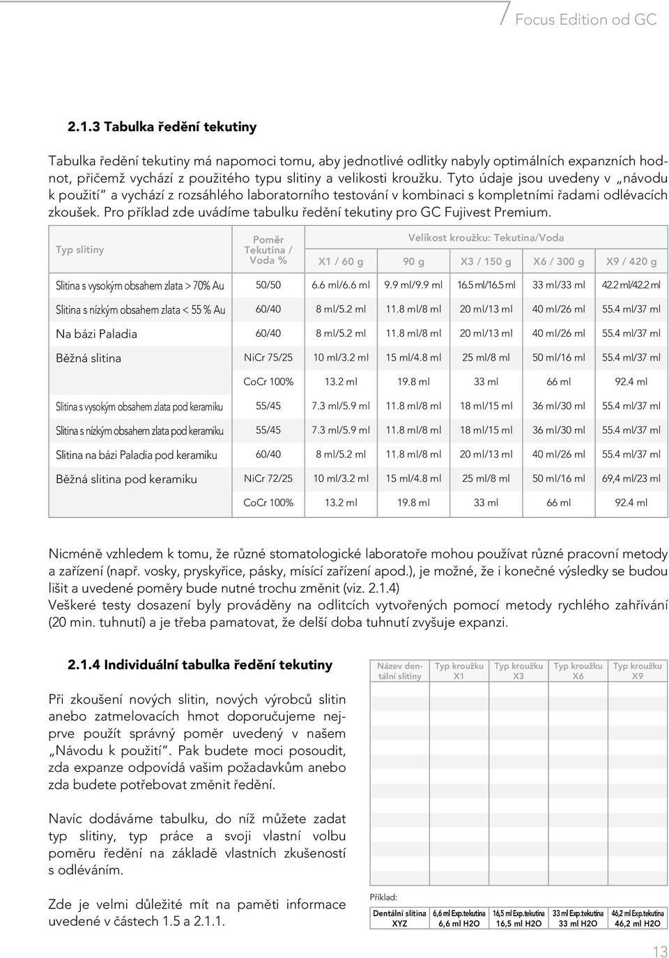 Tyto údaje jsou uvedeny v návodu k použití a vychází z rozsáhlého laboratorního testování v kombinaci s kompletními õadami odlévacích zkoušek.