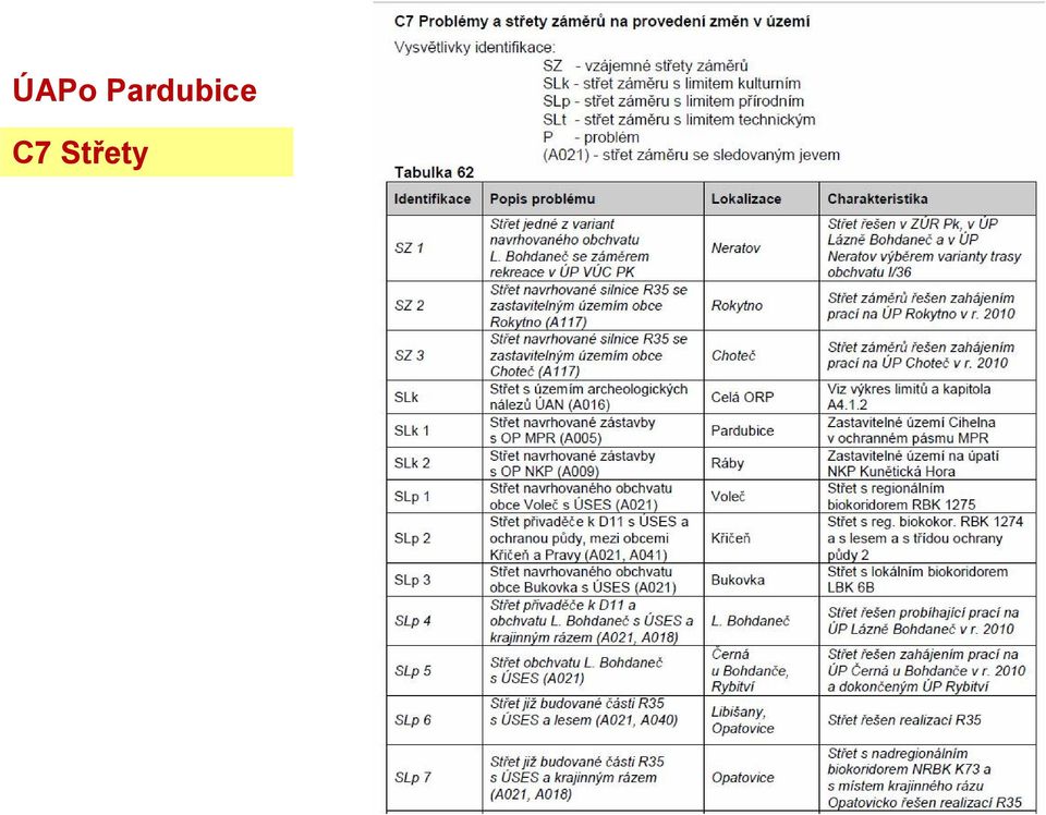 C7 Střety