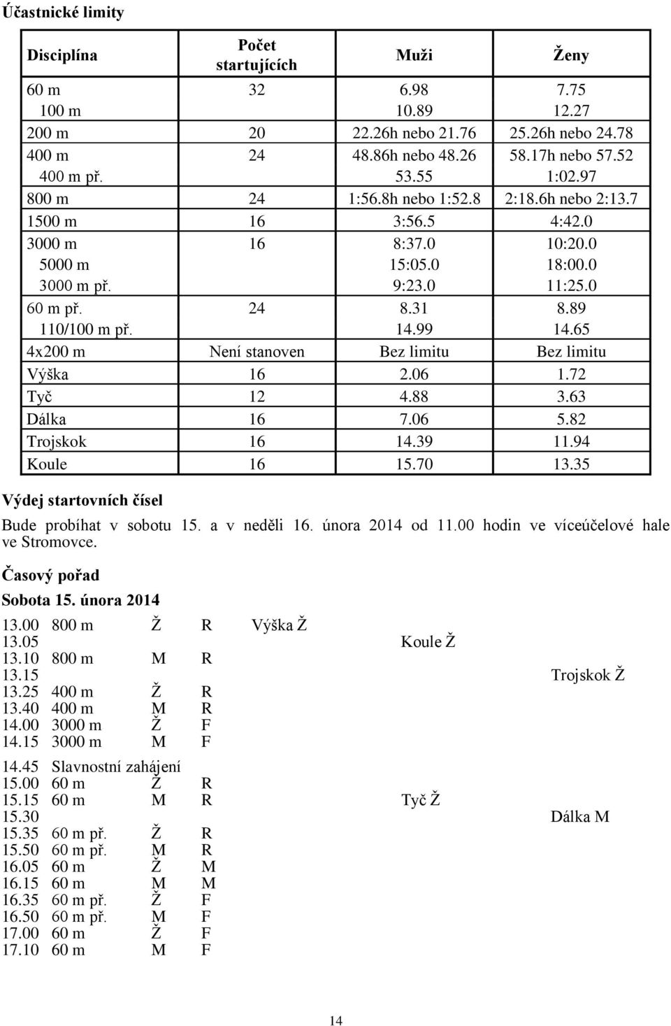 65 4x200 m Není stanoven Bez limitu Bez limitu Výška 16 2.06 1.72 Tyč 12 4.88 3.63 Dálka 16 7.06 5.82 Trojskok 16 14.39 11.94 Koule 16 15.70 13.35 Výdej startovních čísel Bude probíhat v sobotu 15.