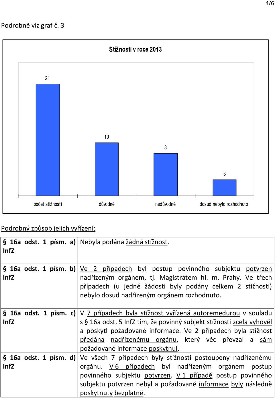 Ve třech případech (u jedné žádosti byly podány celkem 2 stížnosti) nebylo dosud nadřízeným orgánem rozhodnuto. V 7 případech byla stížnost vyřízená autoremedurou v souladu s 16a odst.