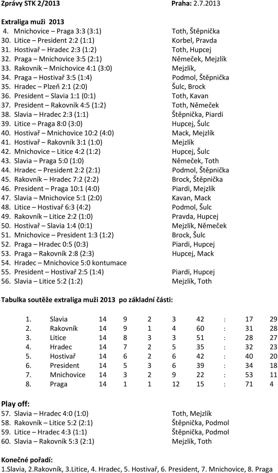 President Slavia 1:1 (0:1) Toth, Kavan 37. President Rakovník 4:5 (1:2) Toth, Němeček 38. Slavia Hradec 2:3 (1:1) Štěpnička, Piardi 39. Litice Praga 8:0 (3:0) Hupcej, Šulc 40.