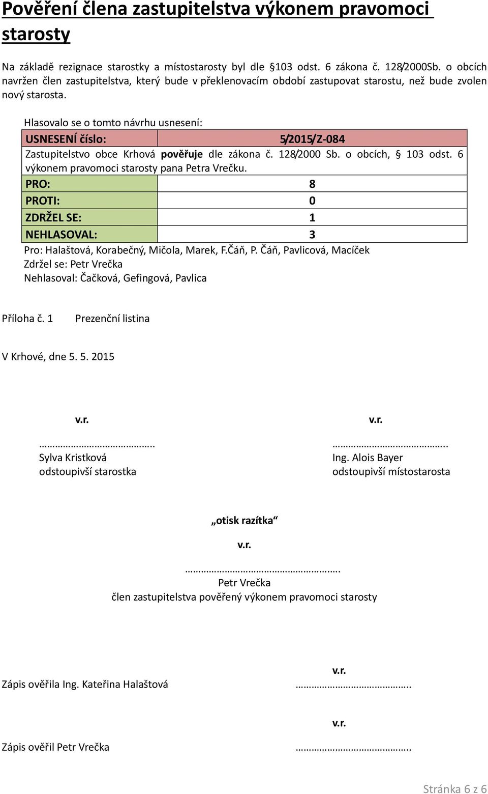 o obcích, 103 odst. 6 výkonem pravomoci starosty pana Petra Vrečku. PRO: 8 ZDRŽEL SE: 1 Pro: Halaštová, Korabečný, Mičola, Marek, F.Čáň, P. Čáň, Pavlicová, Macíček Zdržel se: Petr Vrečka Příloha č.