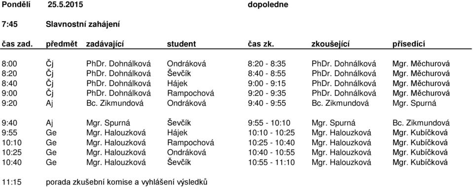 Spurná 9:40 Aj Mgr. Spurná Ševčík 9:55-10:10 Mgr. Spurná Bc. Zikmundová 9:55 Ge Mgr. Halouzková Hájek 10:10-10:25 Mgr. Halouzková Mgr. Kubíčková 10:10 Ge Mgr. Halouzková Rampochová 10:25-10:40 Mgr.