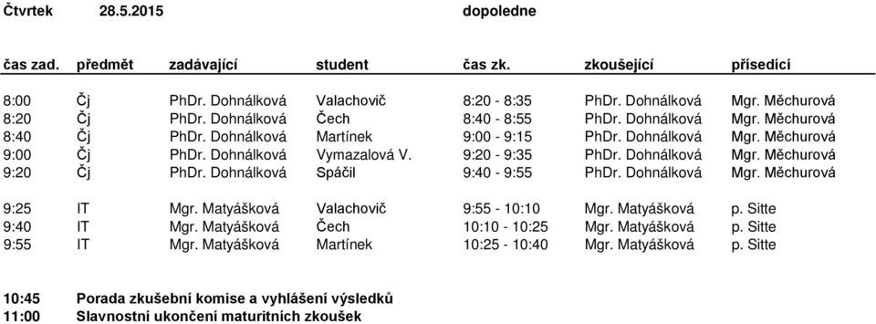 Dohnálková Spáčil 9:40-9:55 PhDr. Dohnálková Mgr. Měchurová 9:25 IT Mgr. Matyášková Valachovič 9:55-10:10 Mgr. Matyášková p. Sitte 9:40 IT Mgr. Matyášková Čech 10:10-10:25 Mgr.