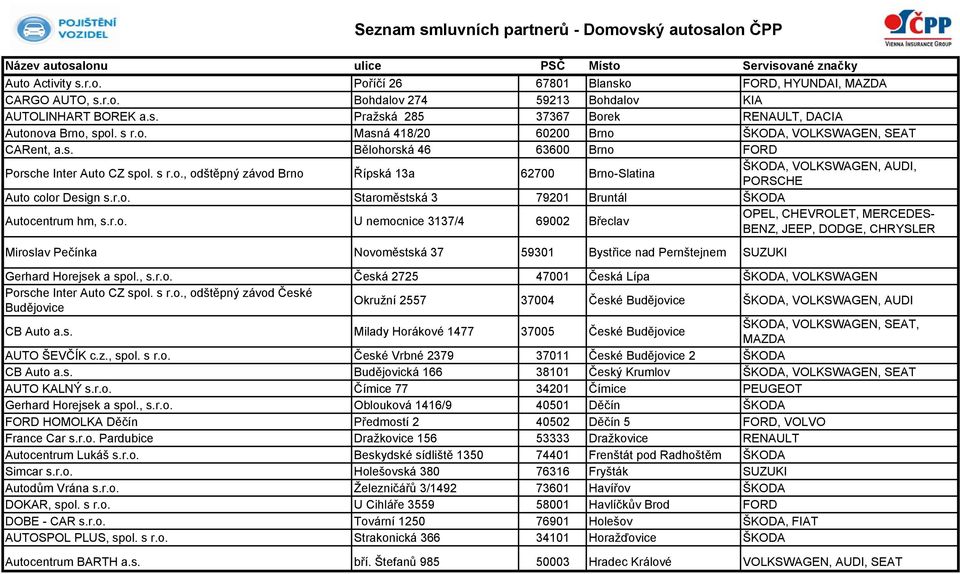 r.o. Staroměstská 3 79201 Bruntál ŠKODA Autocentrum hm, s.r.o. U nemocnice 3137/4 69002 Břeclav OPEL, CHEVROLET, MERCEDES- BENZ, JEEP, DODGE, CHRYSLER Miroslav Pečínka Novoměstská 37 59301 Bystřice nad Pernštejnem SUZUKI Gerhard Horejsek a spol.