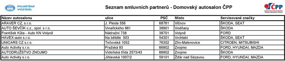 r.o. Pražská 93 66902 Znojmo FORD, HYUNDAI, MAZDA AUTODRUŽSTVO ZNOJMO Vídeňská třída 2573/43 66902 Znojmo ŠKODA Auto Activity s.r.o. Jihlavská 1007/2 59101 Žďár nad Sázavou FORD, HYUNDAI, MAZDA