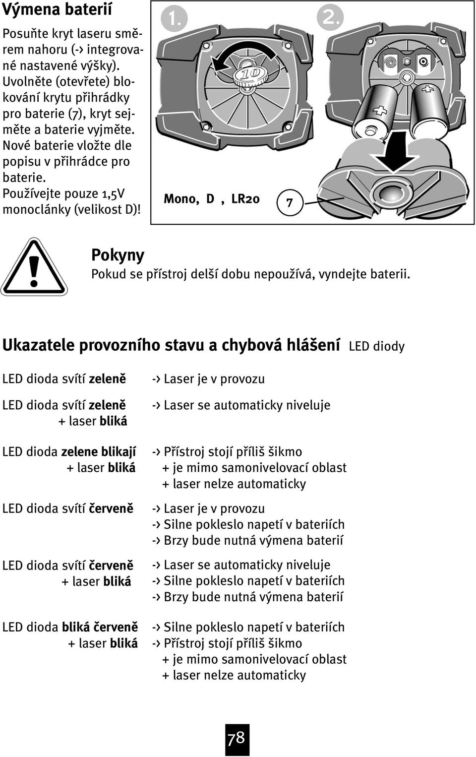 Ukazatele provozního stavu a chybová hlášení LED diody LED dioda svítí zelenœ LED dioda svítí zelenœ + laser bliká LED dioda zelene blikají + laser bliká LED dioda svítí ervenœ LED dioda svítí ervenœ