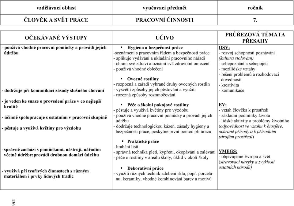 spolupracuje s ostatními v pracovní skupině - pěstuje a vyuţívá květiny pro výzdobu správně zachází s pomůckami, nástroji, nářadím včetně údrţby;provádí drobnou domácí údrţbu - vyuţívá při tvořivých