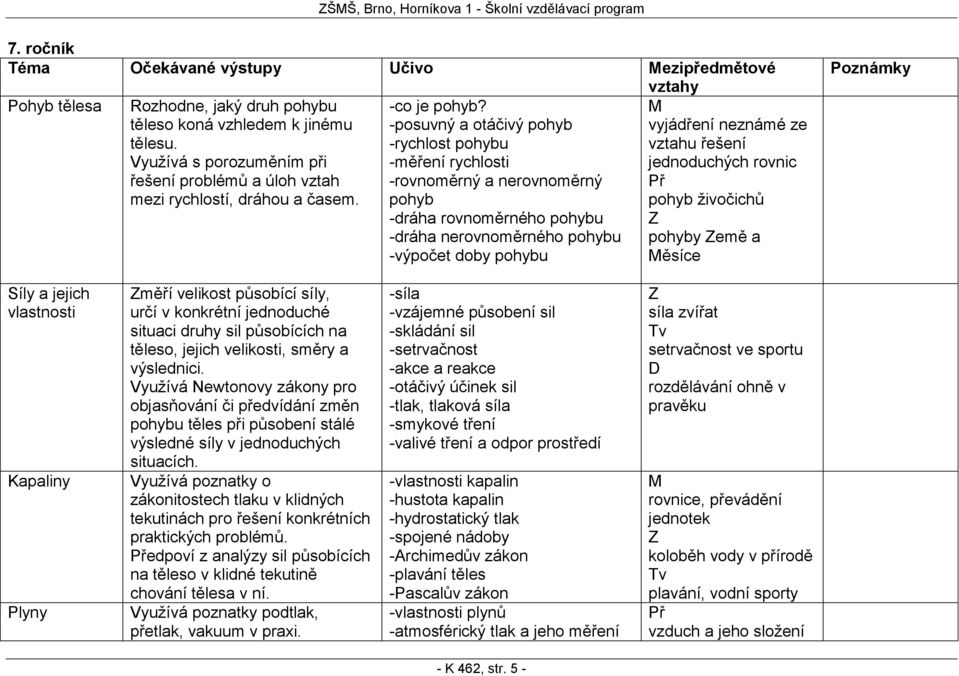 -posuvný a otáčivý pohyb -rychlost pohybu -měření rychlosti -rovnoměrný a nerovnoměrný pohyb -dráha rovnoměrného pohybu -dráha nerovnoměrného pohybu -výpočet doby pohybu vyjádření neznámé ze vztahu