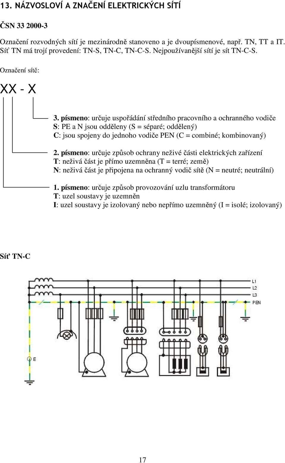 písmeno: určuje uspořádání středního pracovního a ochranného vodiče S: PE a N jsou odděleny (S = séparé; oddělený) C: jsou spojeny do jednoho vodiče PEN (C = combiné; kombinovaný) 2.