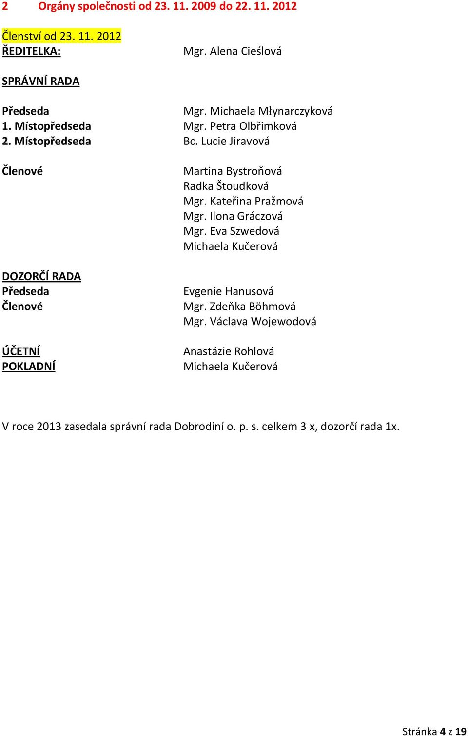 Lucie Jiravová Členové DOZORČÍ RADA Předseda Členové ÚČETNÍ POKLADNÍ Martina Bystroňová Radka Štoudková Mgr. Kateřina Pražmová Mgr.