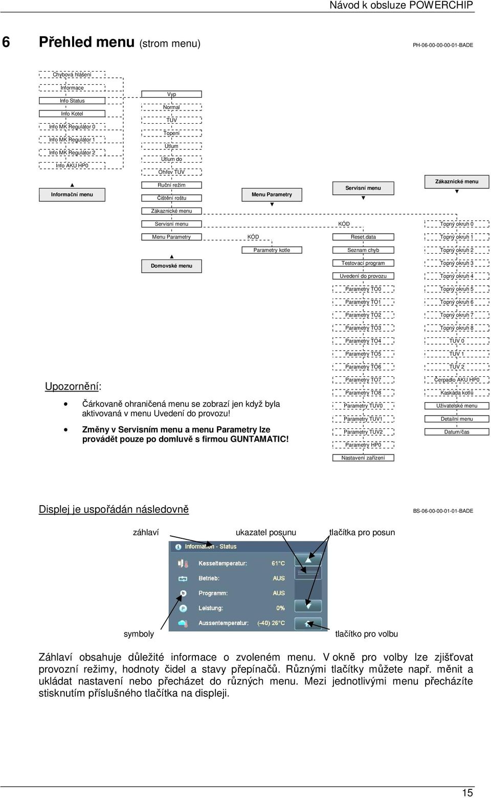 data Topný okruh 1 Domovské menu Parametry kotle Seznam chyb Topný okruh 2 Testovací program Topný okruh 3 Uvedení do provozu Topný okruh 4 Parametry TO0 Topný okruh 5 Parametry TO1 Topný okruh 6