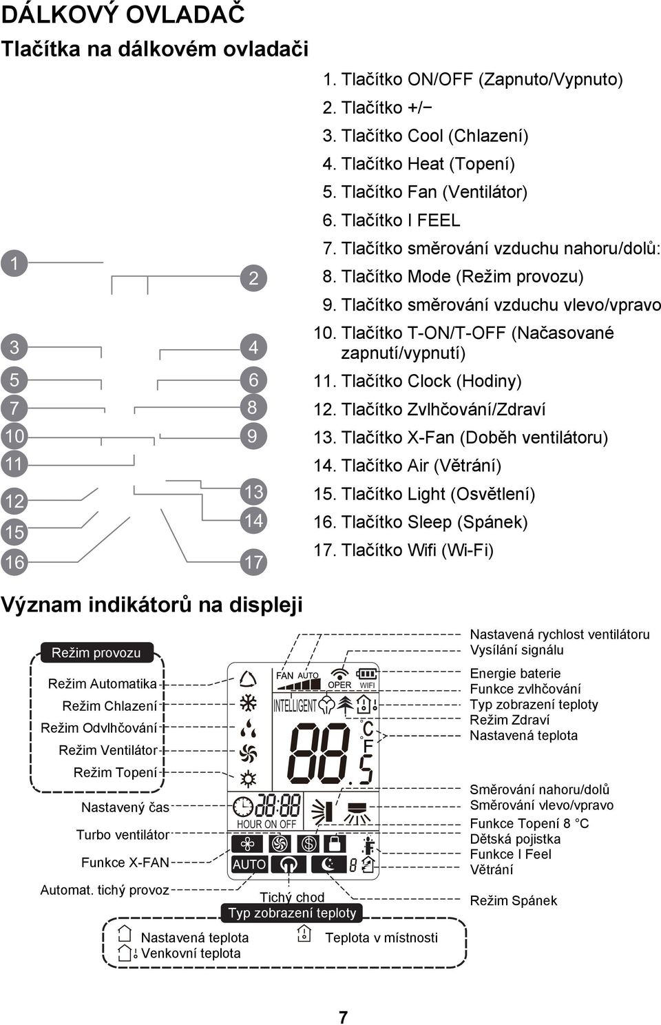 Tlačítko T-ON/T-OFF (Načasované zapnutí/vypnutí) 11. Tlačítko Clock (Hodiny) 12. Tlačítko Zvlhčování/Zdraví 13. Tlačítko X-Fan (Doběh ventilátoru) 14. Tlačítko Air (Větrání) 15.