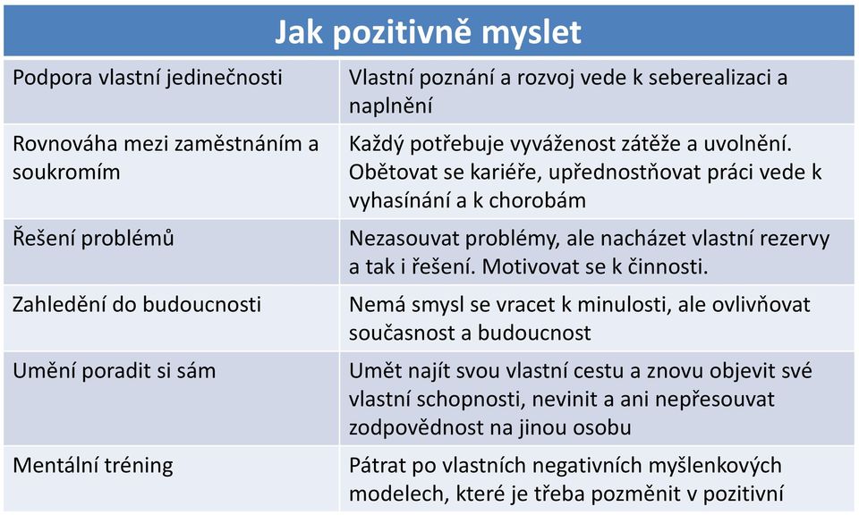 Obětovat se kariéře, upřednostňovat práci vede k vyhasínání a k chorobám Nezasouvat problémy, ale nacházet vlastní rezervy a tak i řešení. Motivovat se k činnosti.