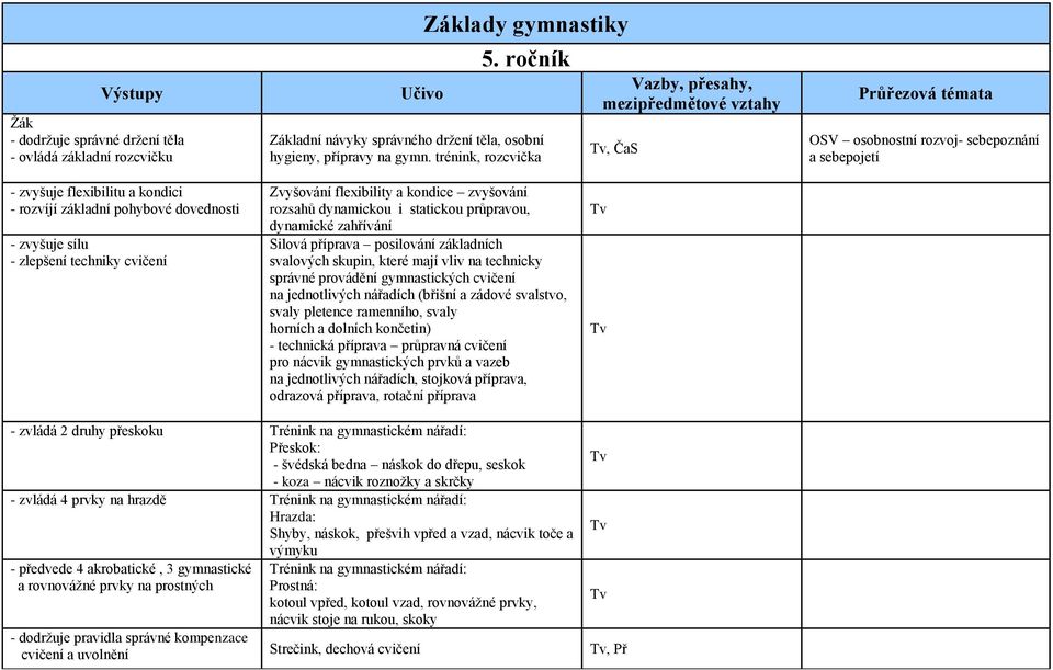 Zvyšování flexibility a kondice zvyšování rozsahů dynamickou i statickou průpravou, dynamické zahřívání Silová příprava posilování základních svalových skupin, které mají vliv na technicky správné