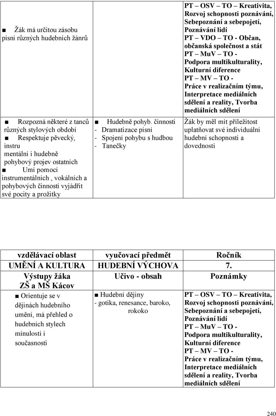 činnosti - Dramatizace písní - Spojení pohybu s hudbou - Tanečky PT VDO TO - Občan, občanská společnost a stát Žák by měl mít příležitost uplatňovat své individuální hudební schopnosti