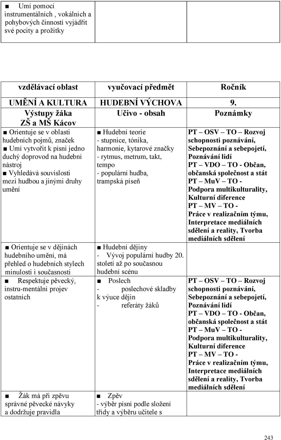 jinými druhy umění Orientuje se v dějinách hudebního umění, má přehled o hudebních stylech minulosti i současnosti instru-mentální projev ostatních Žák má při zpěvu správné pěvecké návyky a dodržuje