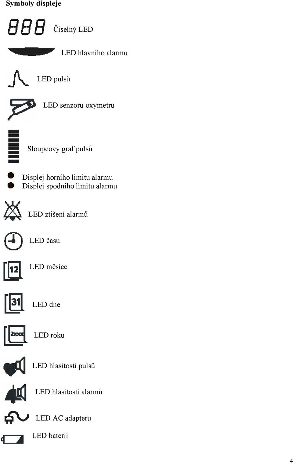 spodního limitu alarmu LED ztišení alarmů LED času LED měsíce LED dne