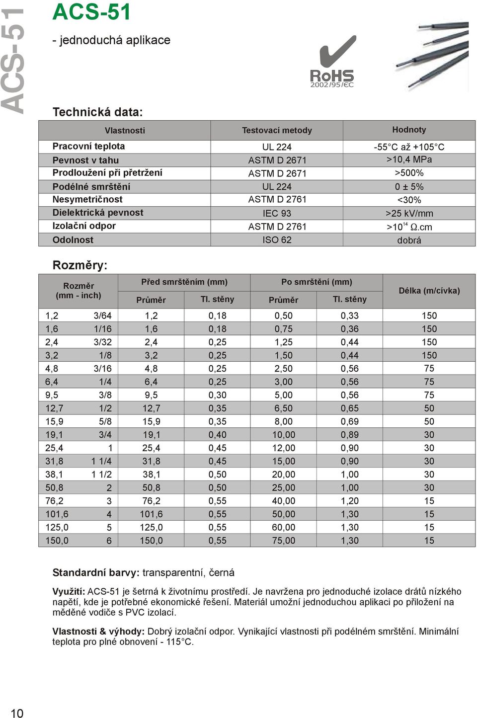 (m/cívka) 0,18 0,50 0,33 150 0,18 0, 0,36 150 0,25 1,25 0,44 150 0,25 1,50 0,44 150 0,25 2,50 0,56 0,25 3,00 0,56 0, 5,00 0,56 0,35 6,50 0,65 50 5/8 15,9 0,35 8,00 0,69 50 3/4 19,1 0,40 10,00 0,89 1
