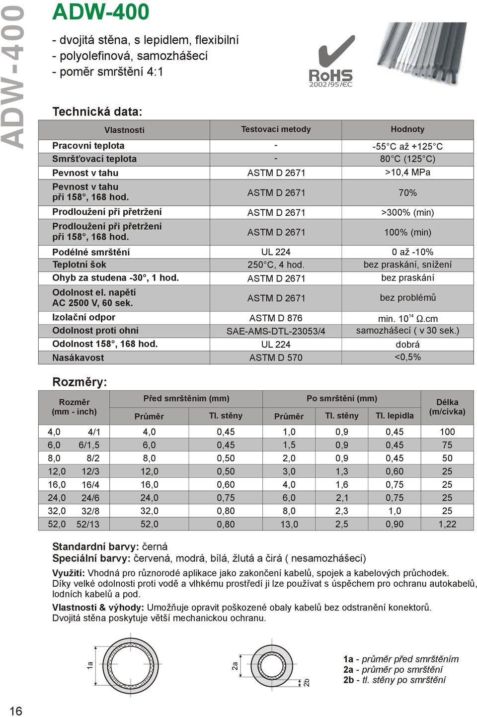UL 224 Nasákavost ASTM D 570 55 C až +125 C 80 C (125 C) >10,4 MPa 70% >0% (min) 100% (min) 0 až 10% bez praskání, snížení bez praskání bez problémů min. 10.cm samozhášecí ( v sek.