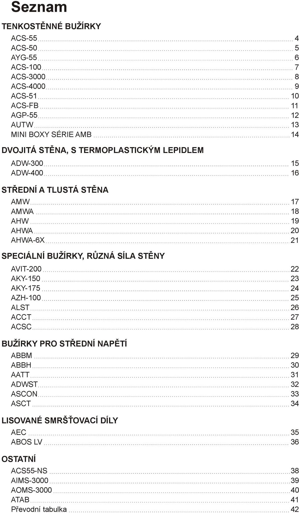 AKY150 AKY1 AZH100 ALST ACCT ACSC BUŽÍRKY PRO STŘEDNÍ NAPĚTÍ ABBM ABBH AATT ADWST ASCON ASCT LISOVANÉ SMRŠŤOVACÍ DÍLY AEC ABOS LV