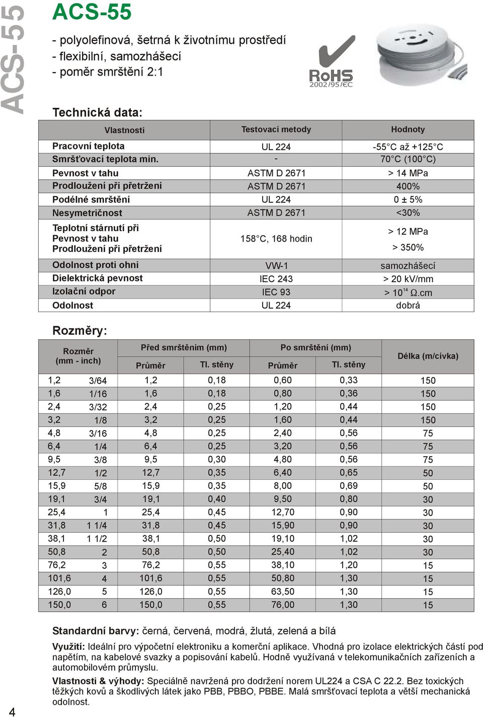 pevnost IEC 243 > 20 kv/mm Izolační odpor IEC 93 > 10.