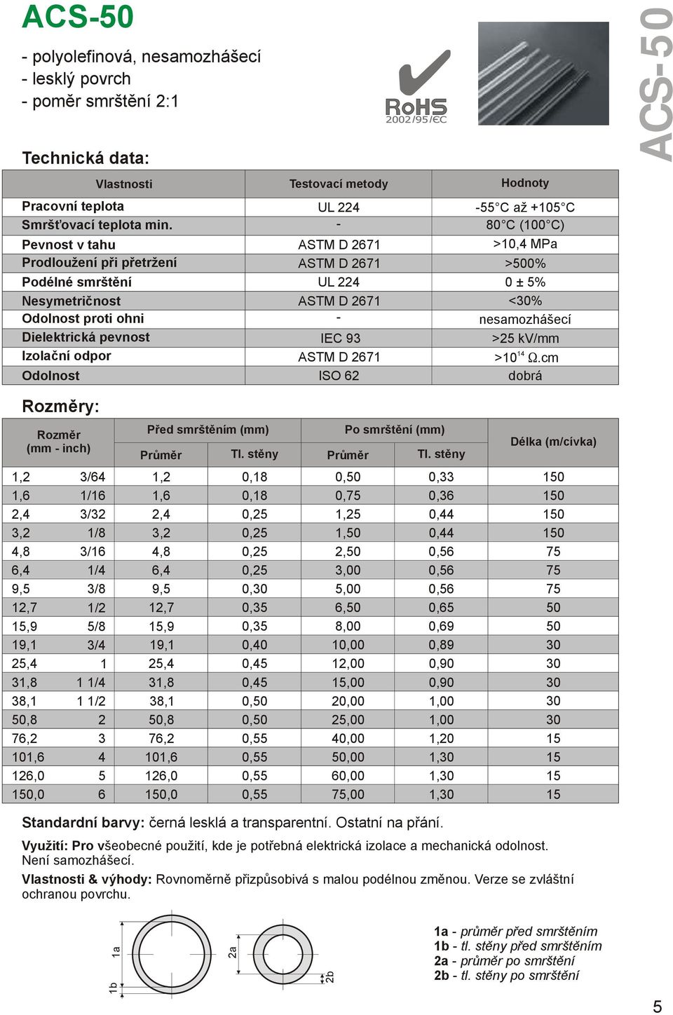 cm Odolnost ISO 62 dobrá ACS50 (mm inch) 1,2 1,6 2,4 6,4 15,9 19,1 25,4 31,8 38,1 50,8 76,2 101,6 126,0 150,0 3/64 1/16 3/32 1/8 3/16 1/4 3/8 1/2 5/8 3/4 1 1 1/4 1 1/2 2 3 4 5 6 Před smrštěním (mm)