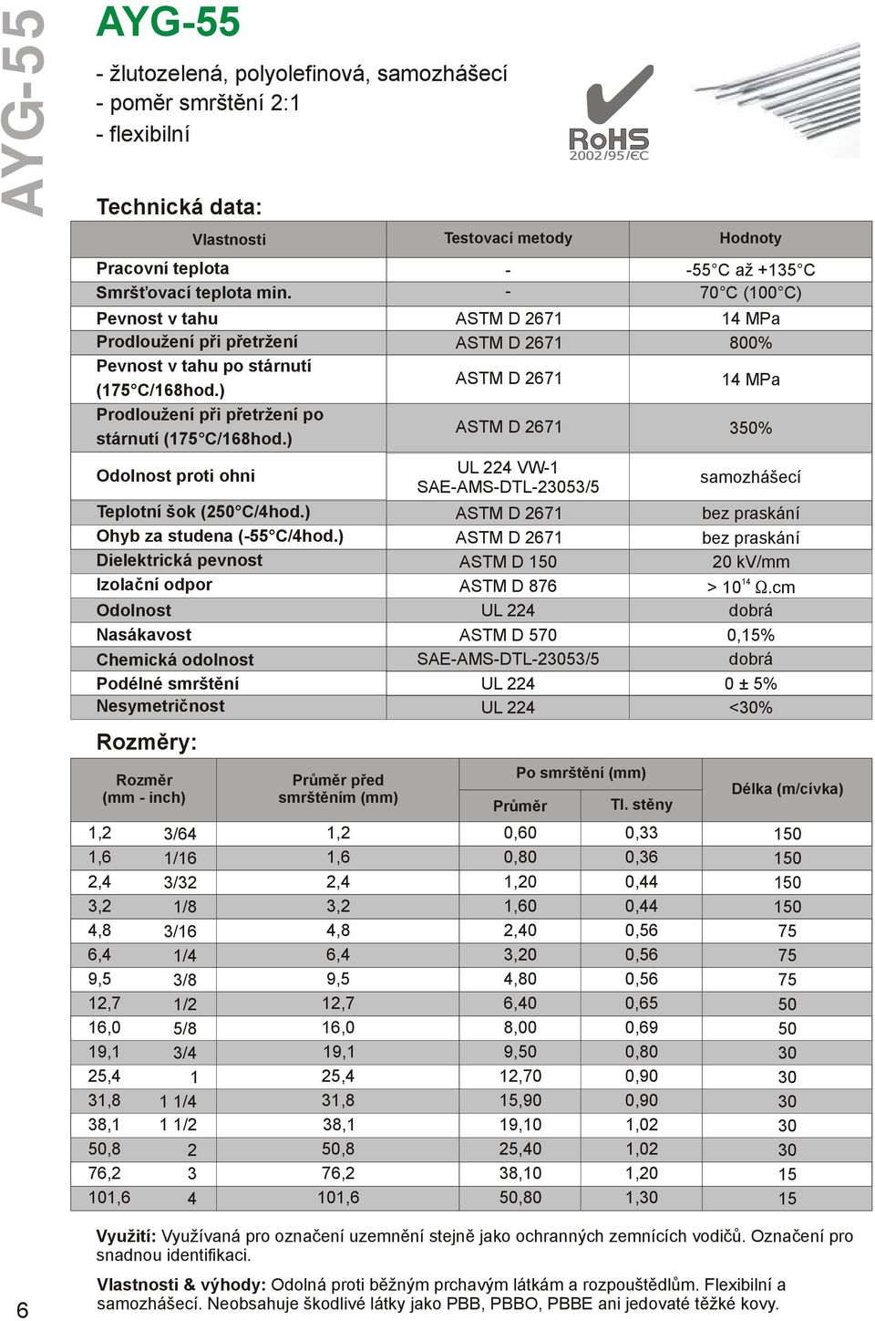) MPa po stárnutí (1 C/168hod.) 350% Odolnost proti ohni Chemická odolnost Podélné smrštění Nesymetričnost UL 224 VW1 SAEAMSDTL253/5 samozhášecí Teplotní šok (250 C/4hod.