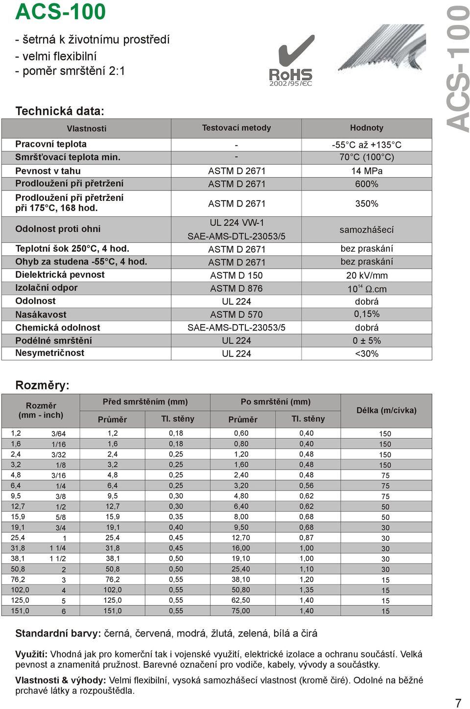 bez praskání Dielektrická pevnost ASTM D 150 20 kv/mm Izolační odpor ASTM D 876 10.