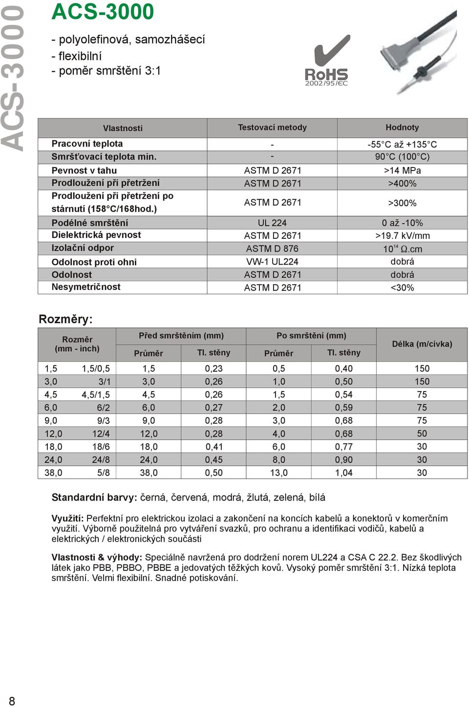 cm Odolnost proti ohni VW1 UL224 dobrá Odolnost dobrá Nesymetričnost <% (mm inch) 1,5 3,0 4,5 6,0 9,0 12,0 18,0 24,0 38,0 1,5/0,5 3/1 4,5/1,5 6/2 9/3 12/4 18/6 24/8 5/8 Před smrštěním (mm) 1,5 3,0