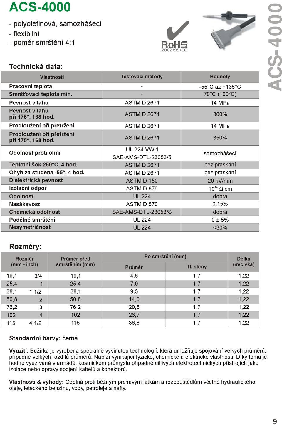cm Odolnost UL 224 dobrá Nasákavost ASTM D 570 0,15% Chemická odolnost SAEAMSDTL253/S dobrá Podélné smrštění UL 224 0 ± 5% Nesymetričnost UL 224 <% ACS4000 (mm inch) před smrštěním (mm) 19,1 3/4 19,1