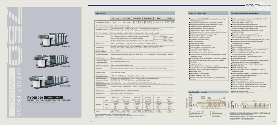 tisková plocha (š x d) Tloušťka papíru *1 Rychlost tisku *2 Velikost desky Tloušťka desky (obal válce celkem) Typ ofsetového potahu Nakládací systém Kapacita stohu papíru v nakladači/vykladači