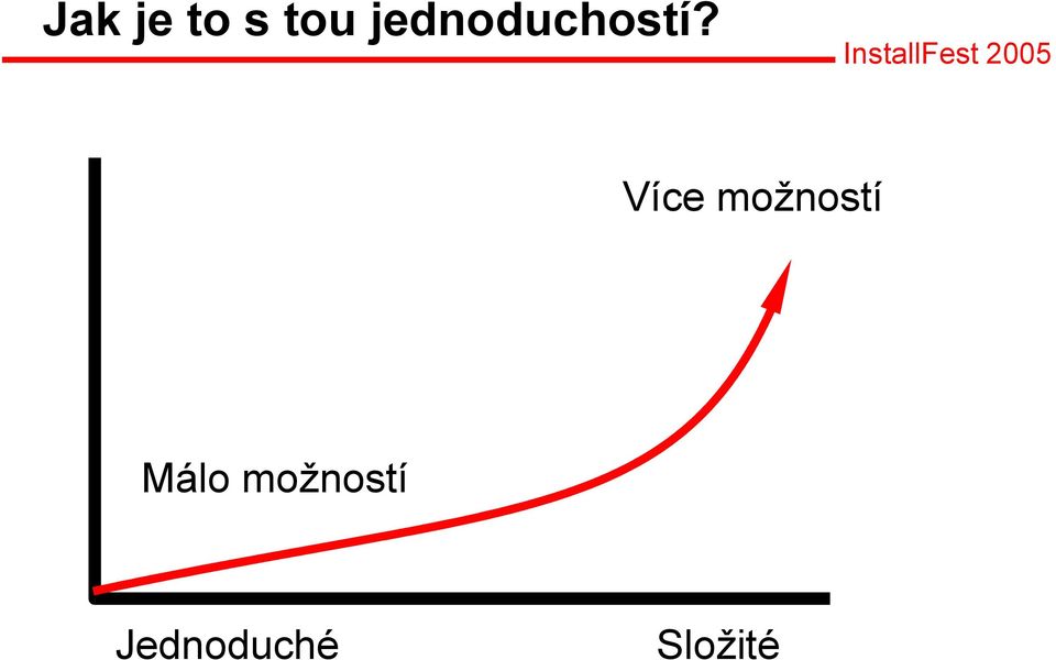 Více možností Málo