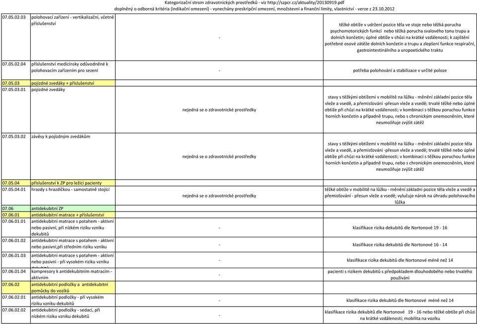 2012 těžké obtíže v udržení pozice těla ve stoje nebo těžká porucha psychomotorických funkcí nebo těžká porucha svalového tonu trupu a dolních končetin; úplné obtíže v chůzi na krátké vzdálenosti; k